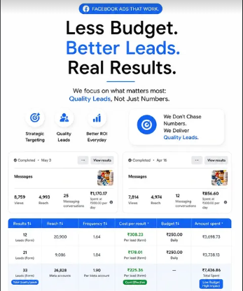 Meta ads results summary by Adyright Media