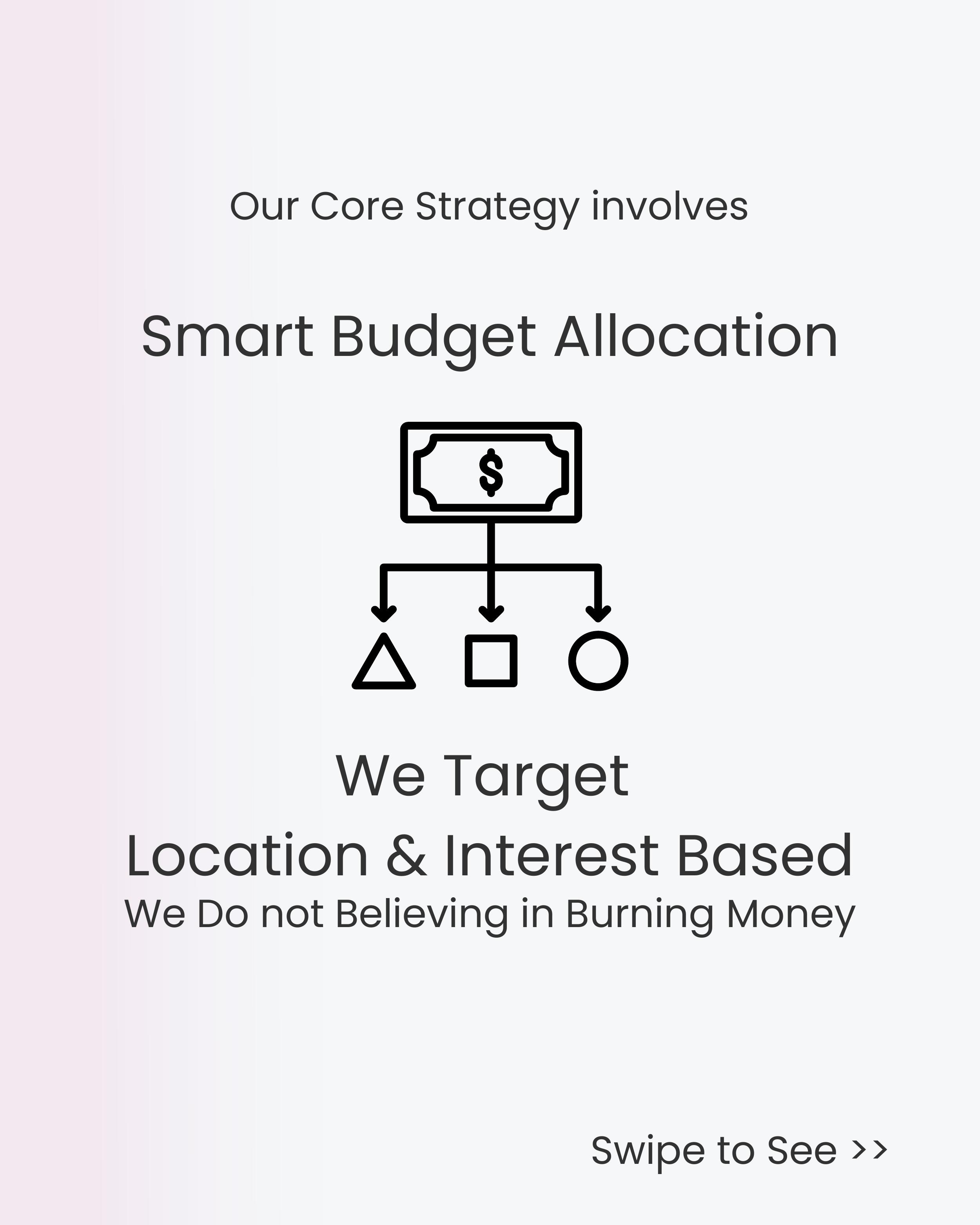 Adyright Media ad strategy: smart budget allocation