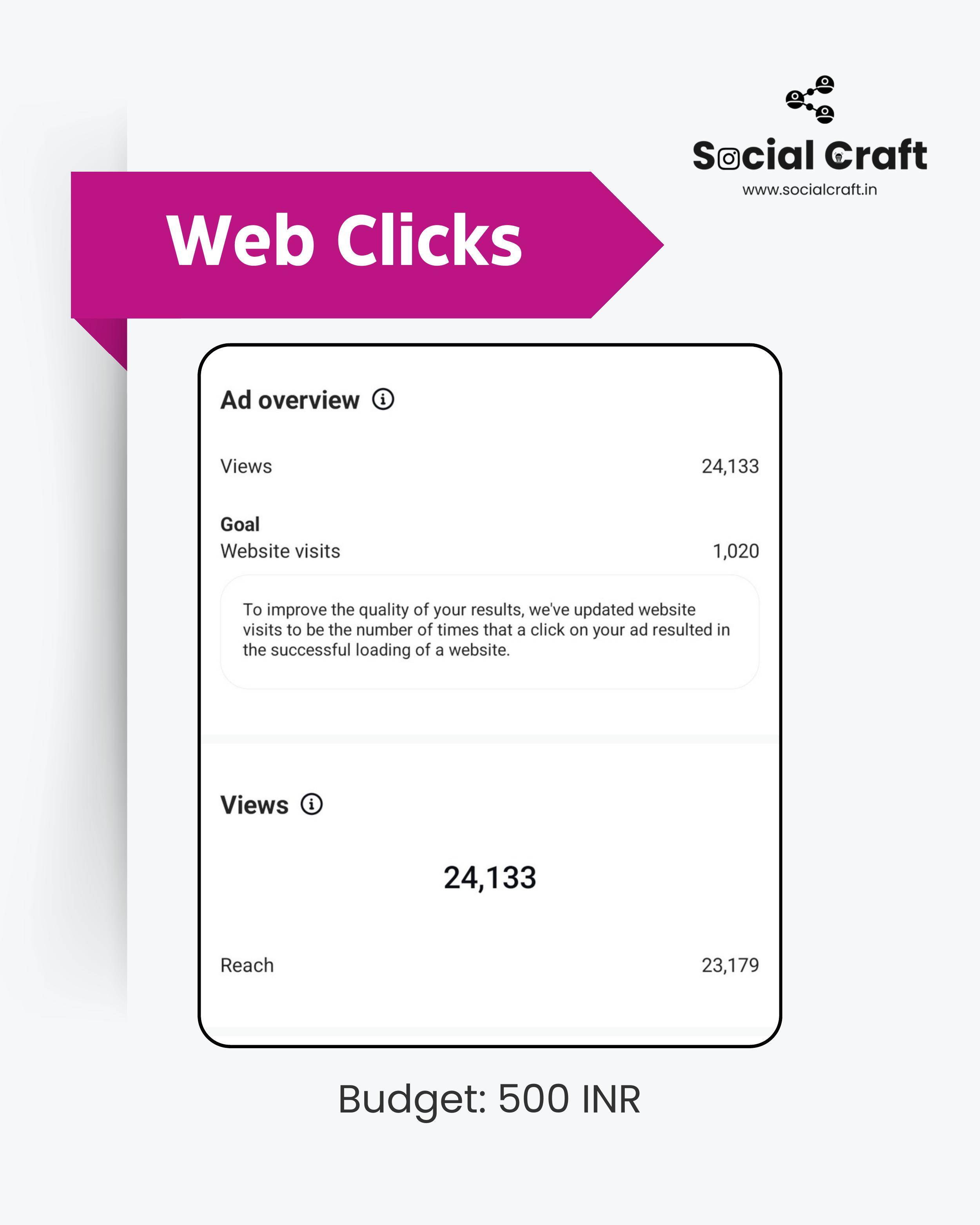 Adyright Media ad campaign results for web clicks, budget 500 INR