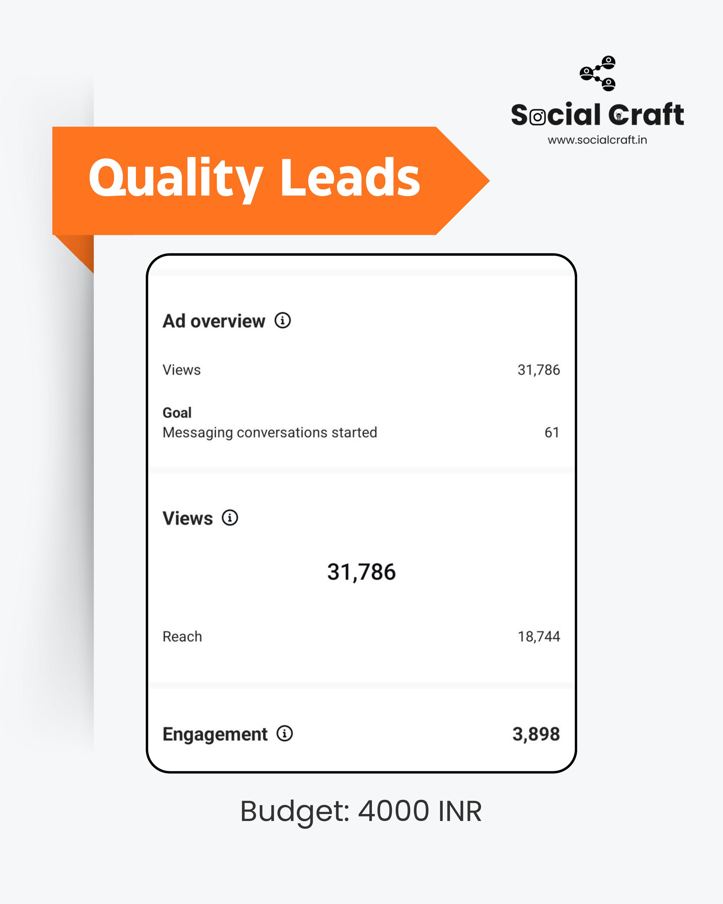 Adyright Media ad campaign results for quality leads, budget 4000 INR