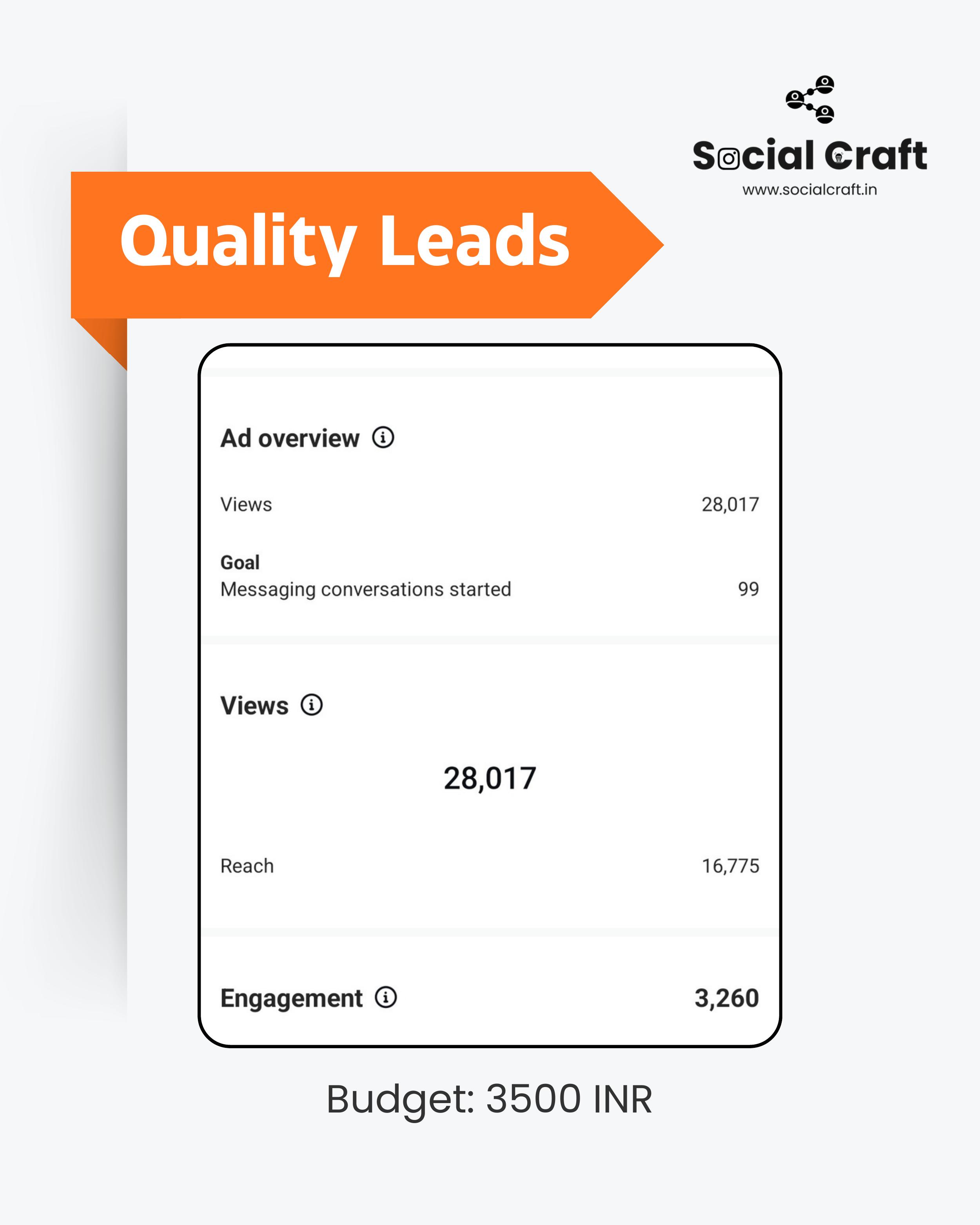 Adyright Media ad campaign results for quality leads, budget 3500 INR