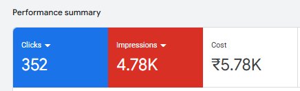 Google Ads campaign performance, client name hidden for confidentiality