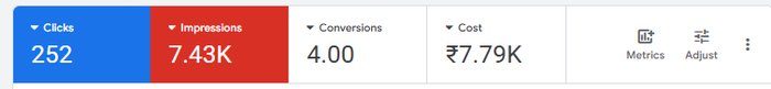 Google Ads campaign performance, client name hidden for confidentiality